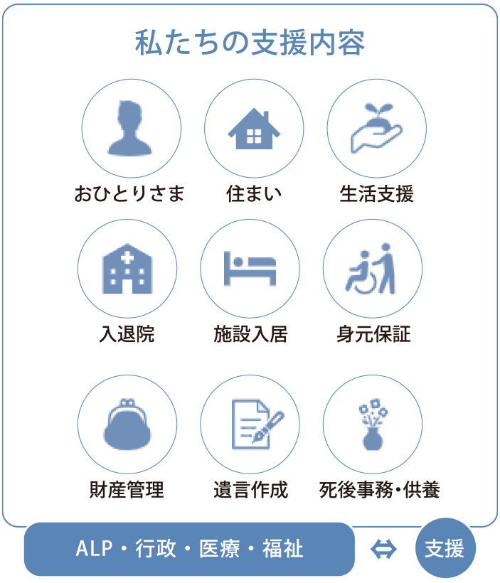 私たちの支援内容